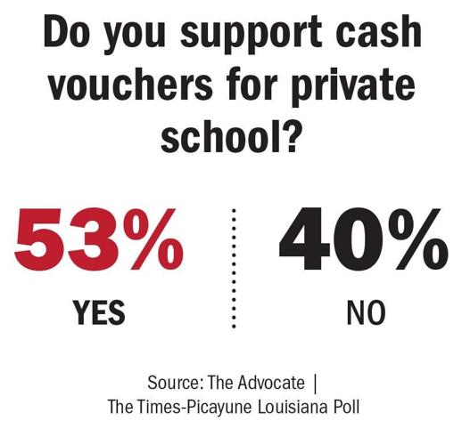 050824 Education poll numbers