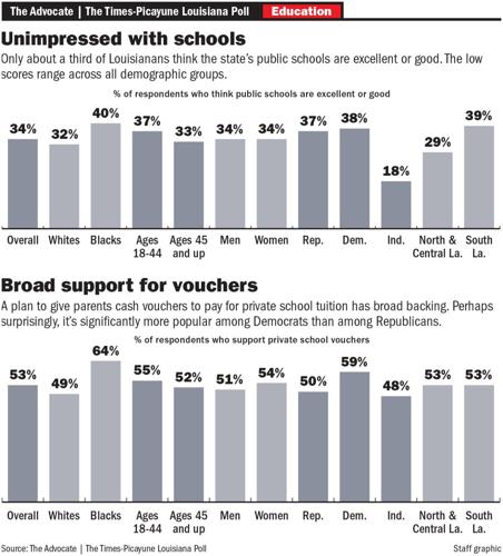 050824 Education poll graphic