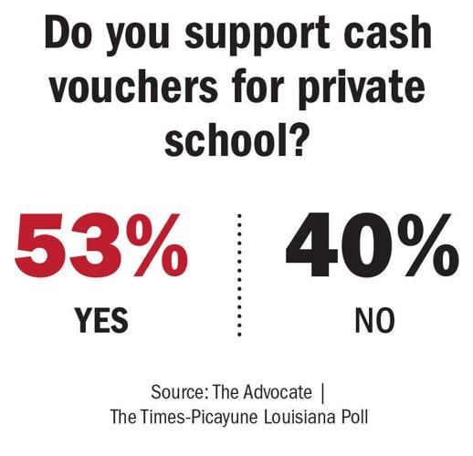 050824 Education poll numbers